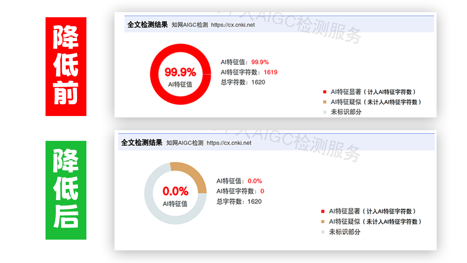 查论降，查论降官网，免费的论文降重检测系统